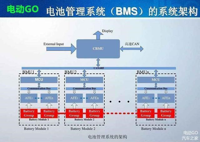 我所认为的新能源汽车的技术关键点 启辰d60ev三电探究